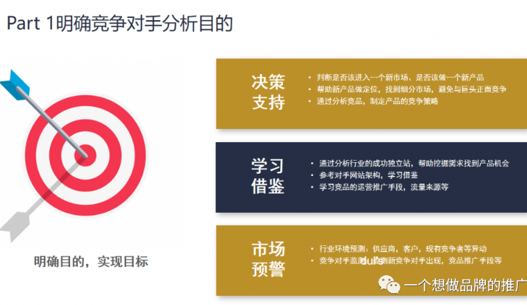 独立站如何做竞争对手调查？