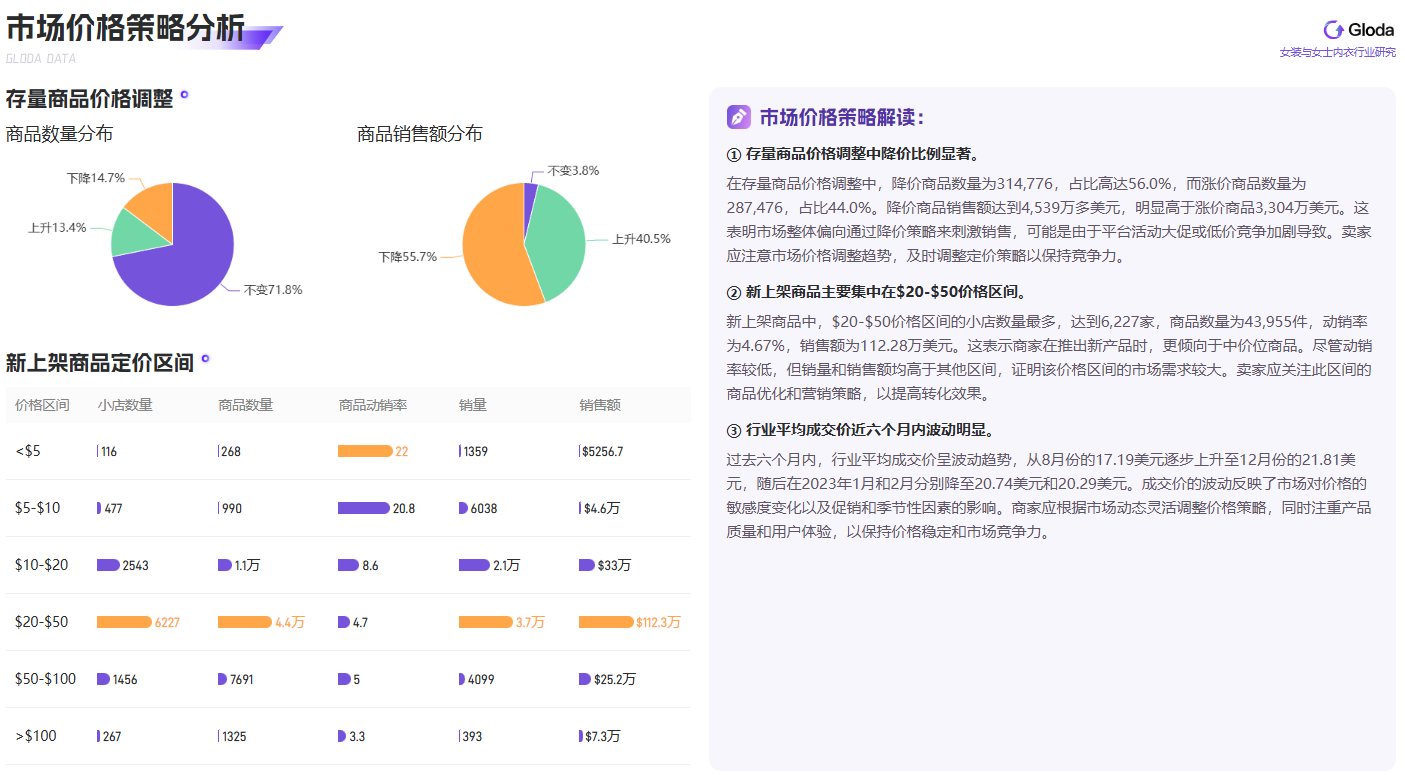 2025年2月女装与女士内衣行业：市场活力与竞争格局的深度剖析