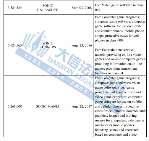 Keith是真猛啊！全新案件18张版权图+3个商标惊艳亮相！刺猬索尼克联合TME再次归来！看到这些商标版权就赶快逃啊~