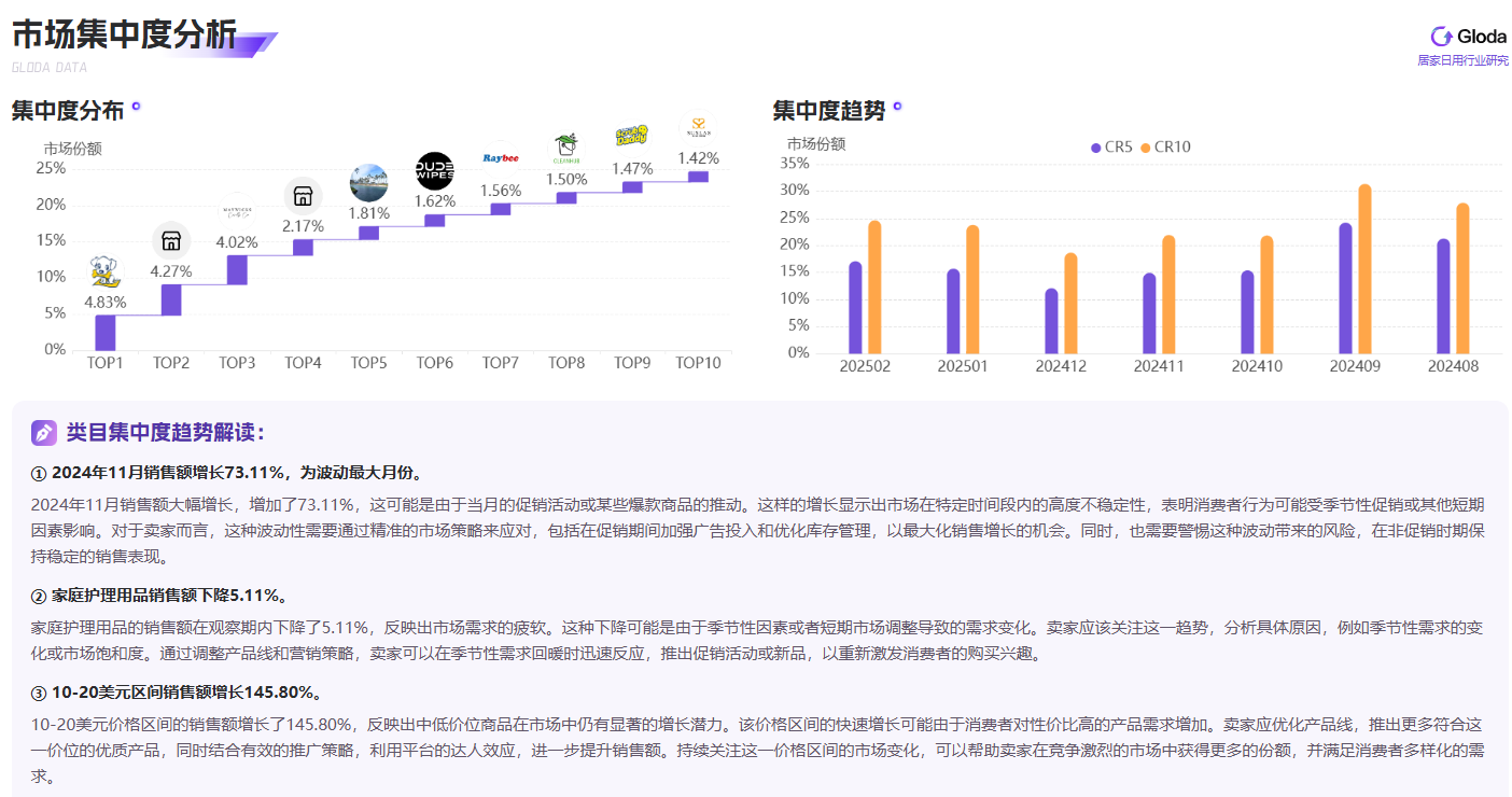 2025年2月TikTok Shop居家日用行业：价格内卷、小店洗牌，中低价位成增长引擎