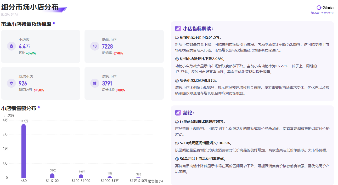 2025年2月运动与户外行业在美国TikTok市场的深度洞察与趋势解读