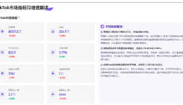 TikTok保健品类目市场趋势大揭秘：销售额超亚马逊5倍，直播达人减少24%影响几何？