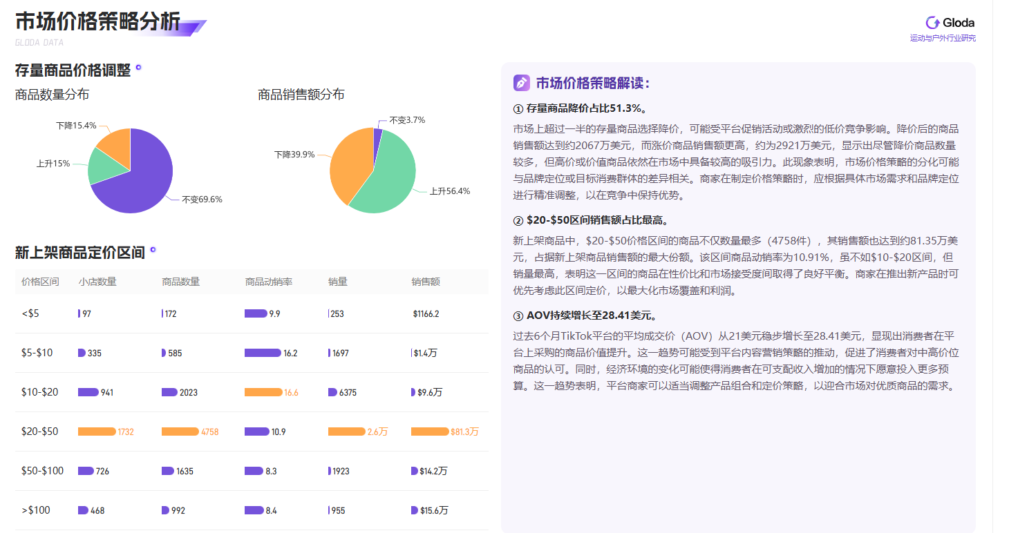 2025年2月运动与户外行业在美国TikTok市场的深度洞察与趋势解读