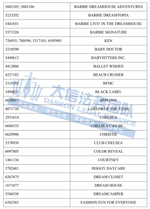 上千店铺被冻！还不下架，等啥呢？！数据线套、RUMMIKUB、Acoustic Frog、Barbie 芭比商标重复发案！