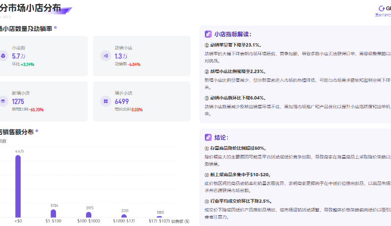 美妆个护行业在美国TikTok市场的困境与机遇：价格战背后的真相