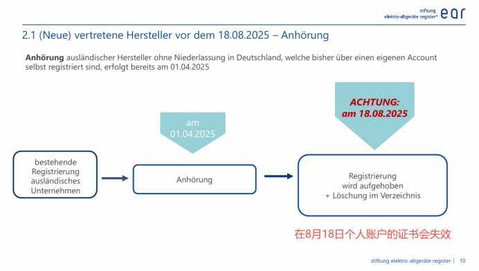 紧急预警!欧盟电池法规生效倒计时:注册号或面临“全面失效”!