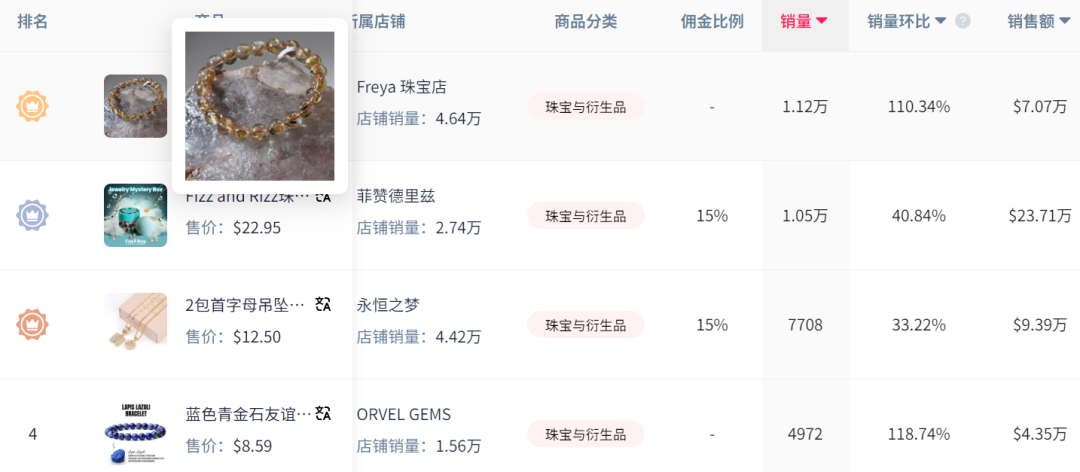 从5元到200元：玄学水晶如何靠TikTok实现40倍暴利？