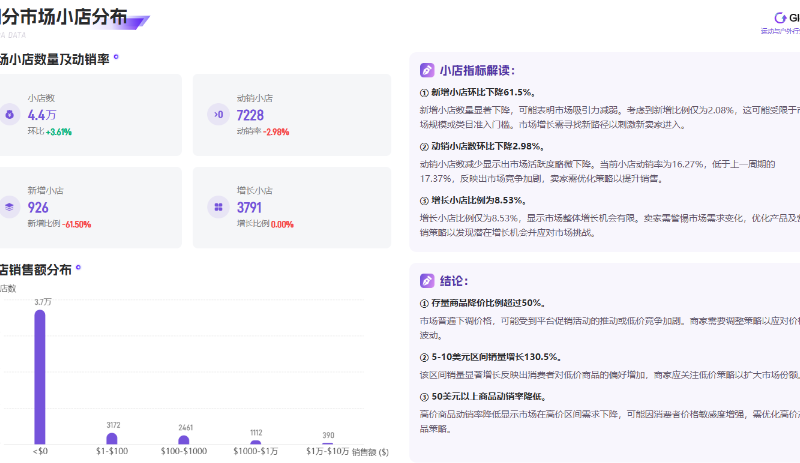 运动与户外行业：TikTok平台的市场趋势与竞争格局深度剖析