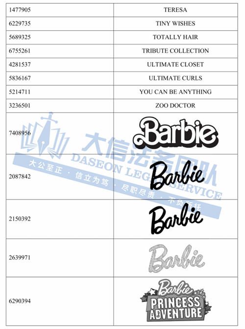 上千店铺被冻！还不下架，等啥呢？！数据线套、RUMMIKUB、Acoustic Frog、Barbie 芭比商标重复发案！