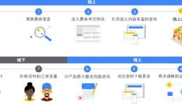 从 0 到 1:B2B 出海企业用 YouTube 让展会线上线下高效联动