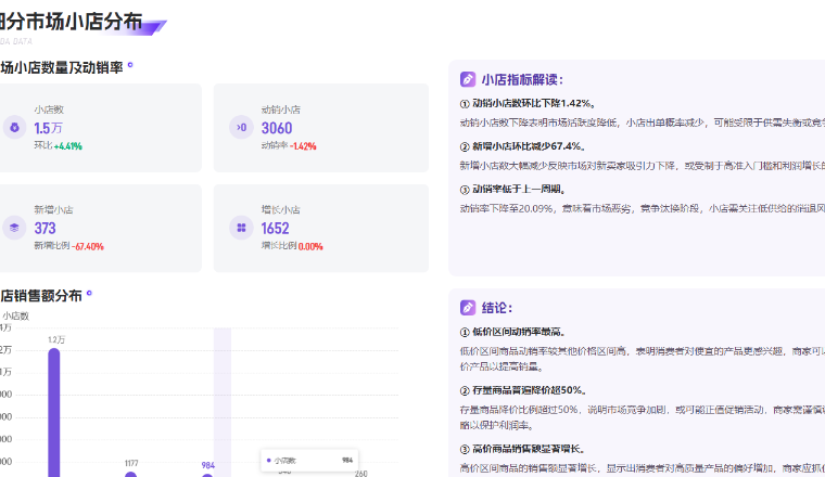 2025年2月美国保健品类市场：小店竞争白热化，低价商品成销量担当
