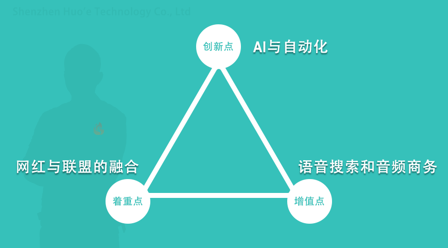亚马逊企业家必读｜2025年联盟营销三个黄金趋势点