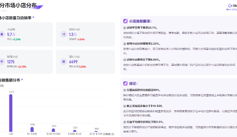 2025年2月美妆个护行业深度洞察：竞争、价格与小店生态全解析