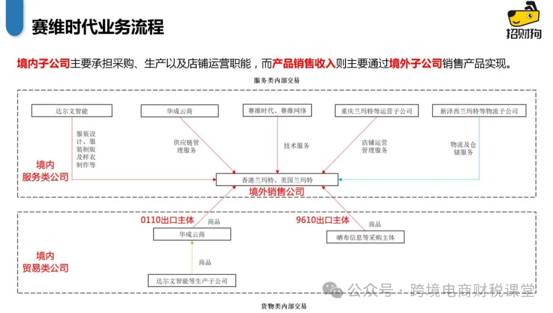 跨境电商多店铺运营如何规避经营风险？