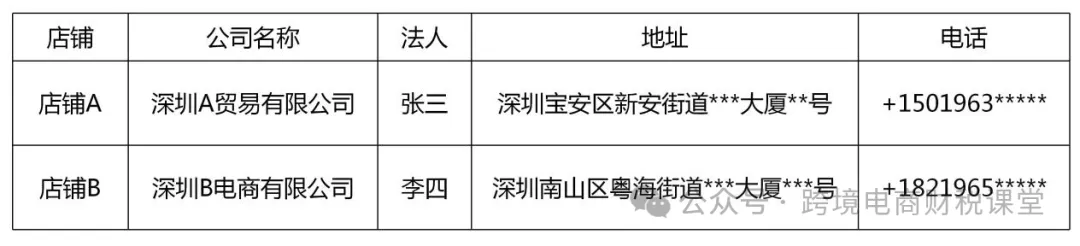 跨境电商多店铺运营如何规避经营风险？