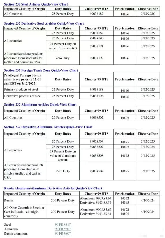 美国再加25%关税！卖家：没得玩了