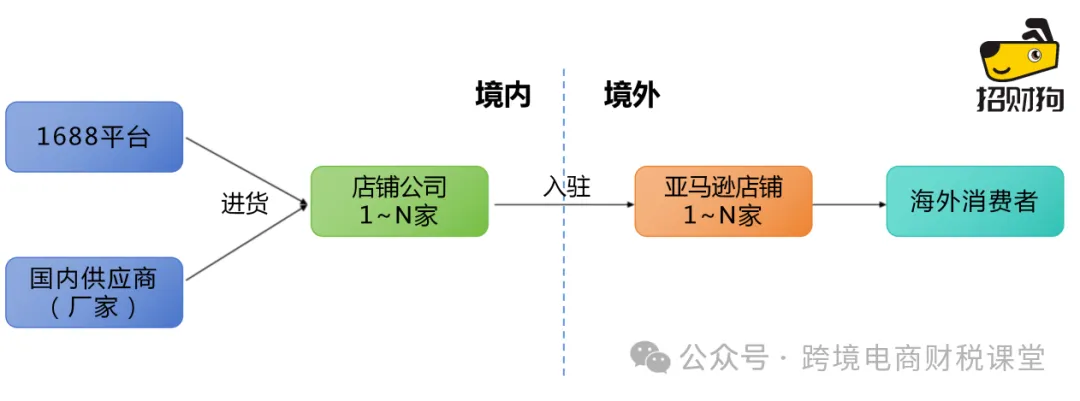 跨境电商多店铺运营如何规避经营风险？