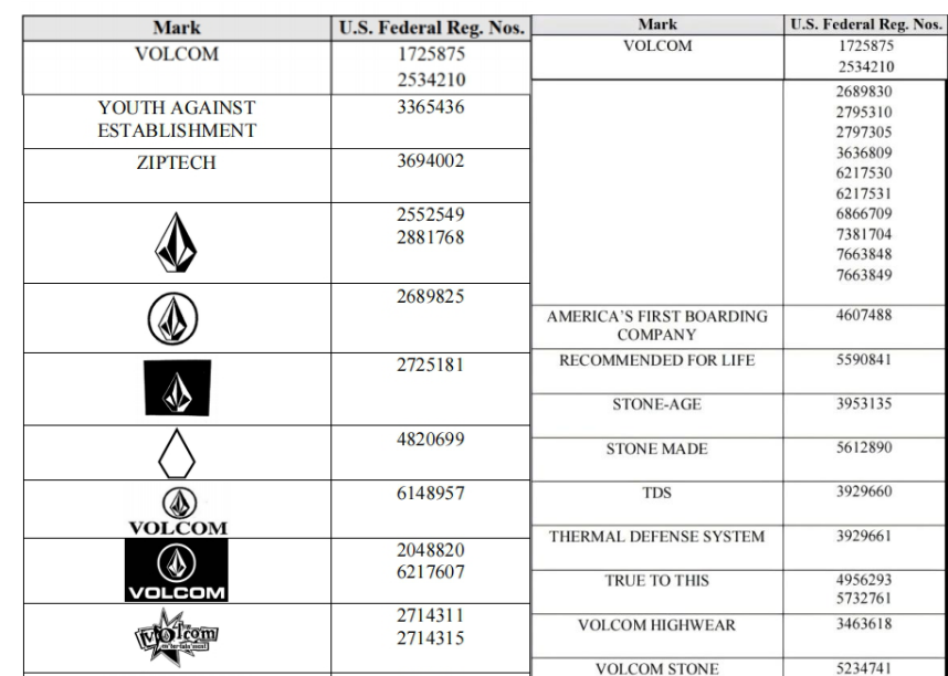 妈耶!306家店被波及,Volcom运动品牌有点危险呐!Keith律所一天发7案,这33张版权图,上架就被告,可千万别卖了!