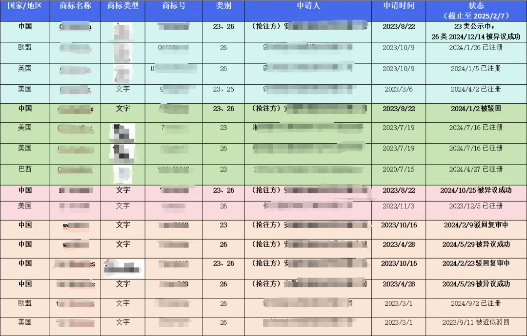 品牌商标被抢注该怎么办？三个方法助你成功解决难题~