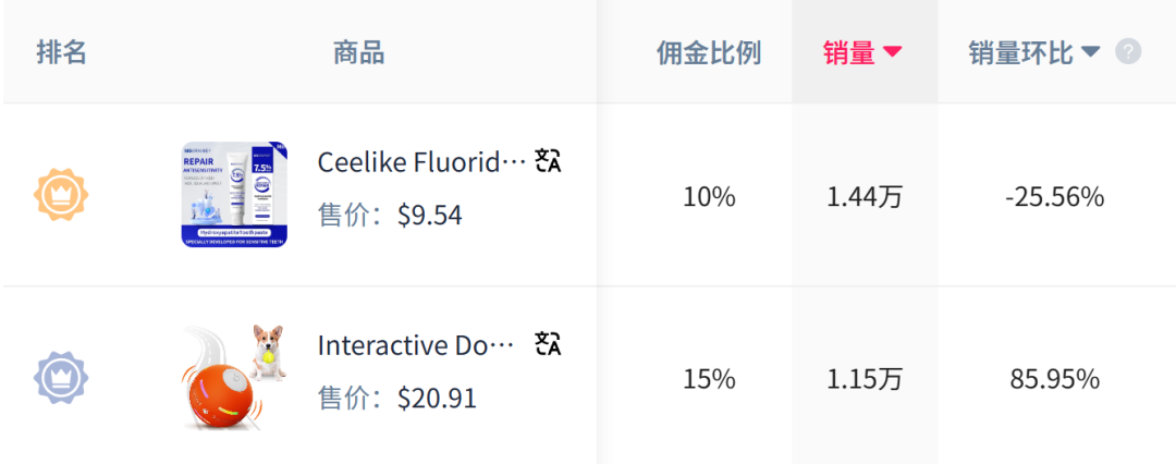 20美金宠物玩具TikTok爆单：月销1万+，情绪营销背后的财富密码