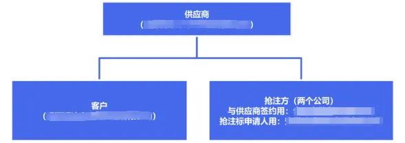 品牌商标被抢注该怎么办？三个方法助你成功解决难题~
