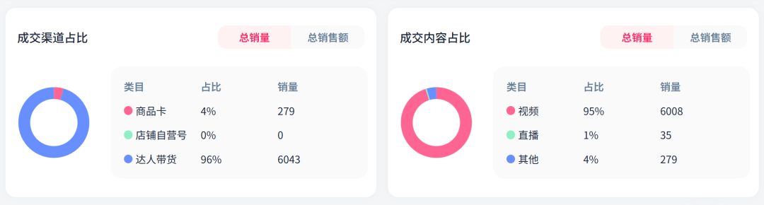 20美金宠物玩具TikTok爆单：月销1万+，情绪营销背后的财富密码