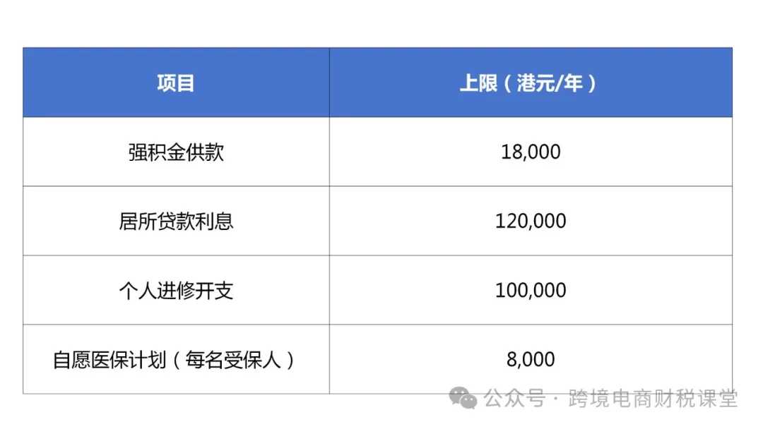 国际税收：一文读懂香港税！