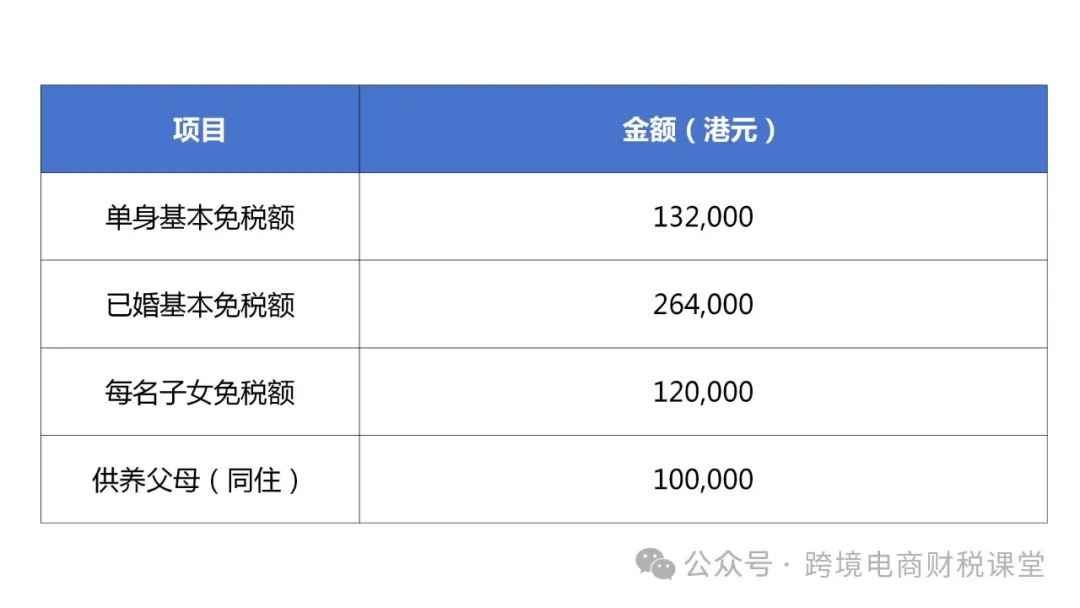 国际税收：一文读懂香港税！