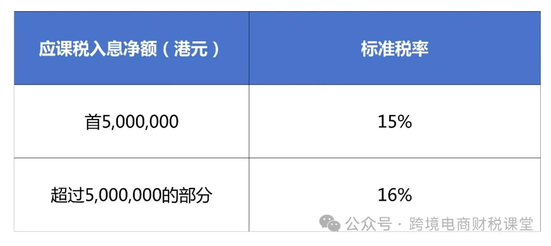 国际税收：一文读懂香港税！
