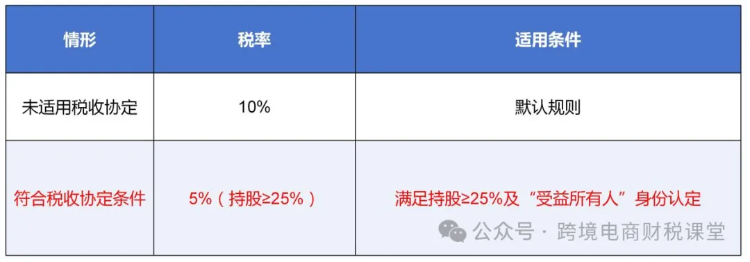 国际税收：一文读懂香港税！