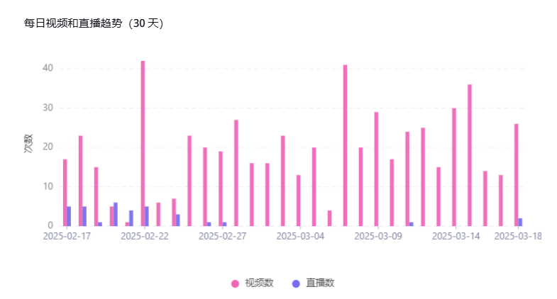 TikTok爆款智能家居：Eufy狂卖千万美金，背后的秘密武器曝光