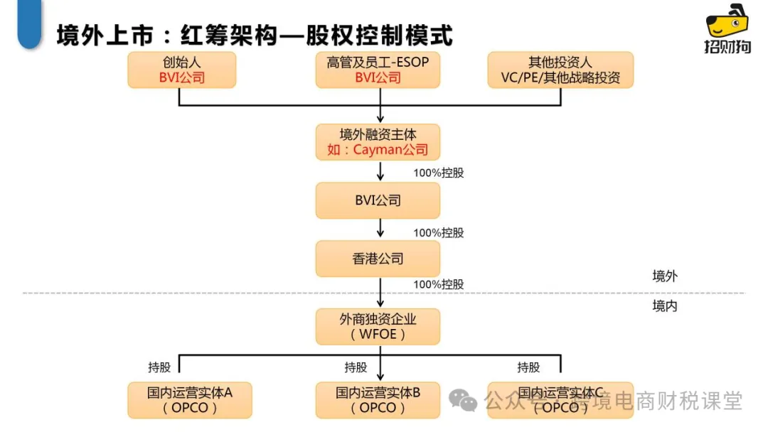 国际税收：一文读懂香港税！