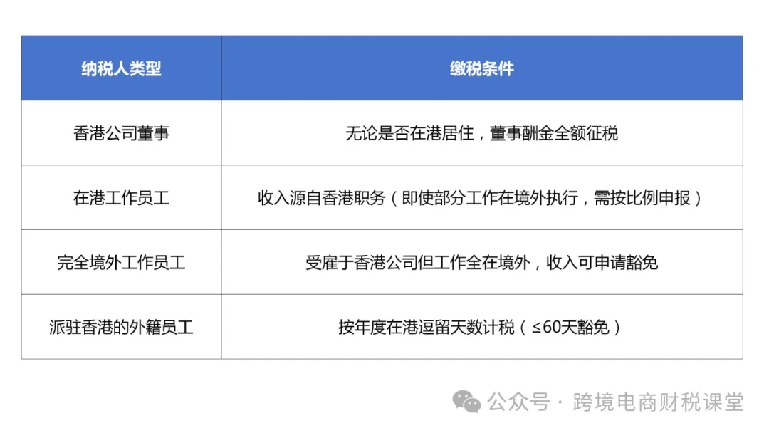 国际税收：一文读懂香港税！