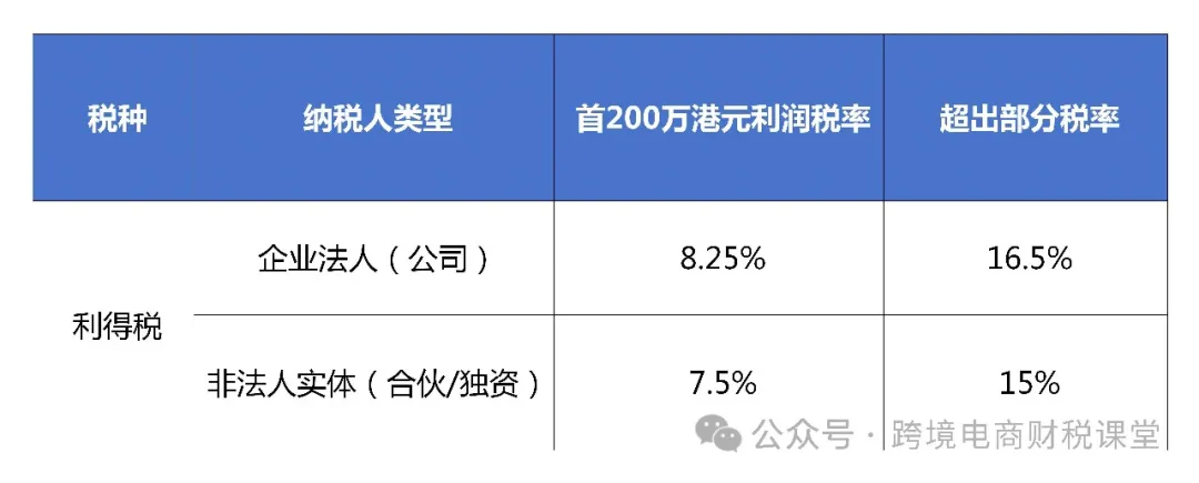 国际税收：一文读懂香港税！