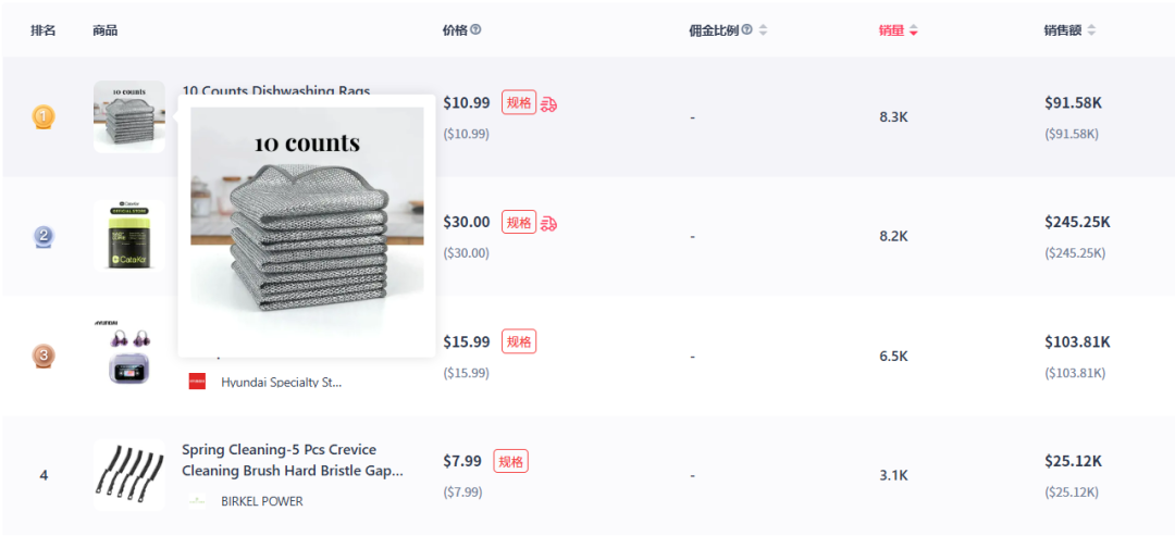 厨房抹布TikTok爆单：登顶美区新品热销榜第一，跨境爆款密码曝光