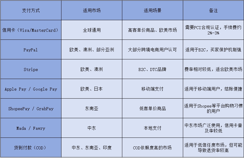 独立站搭建必备全流程：从网站架构到营销推广，一步步搞定！