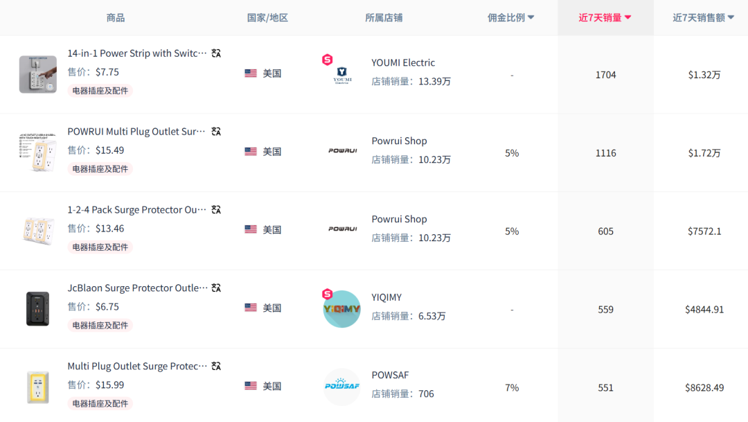 单日询盘破10万+！中国插座在TikTok引爆跨境圈，万亿赛道正在暴走