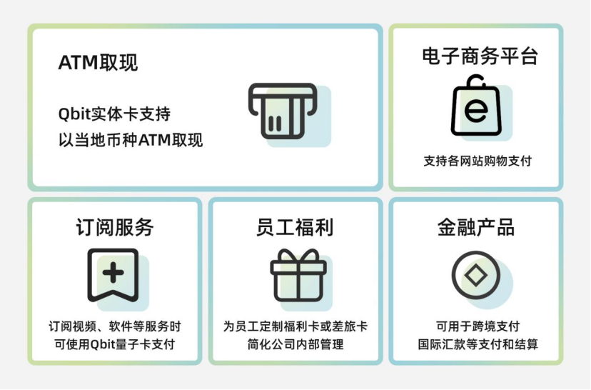 Qbit量子卡如何自定义卡面?CaaS客户白标卡面定制教程来了!