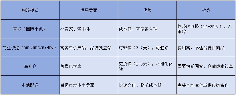 独立站搭建必备全流程：从网站架构到营销推广，一步步搞定！