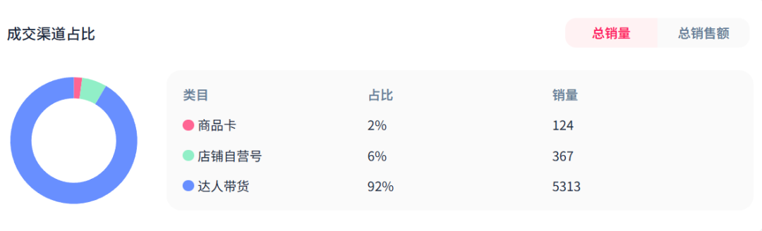 单日询盘破10万+！中国插座在TikTok引爆跨境圈，万亿赛道正在暴走