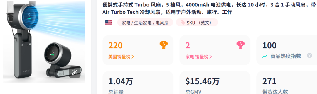 从0到类目第一：7天卖出13000+台，TikTok爆款方法论揭秘