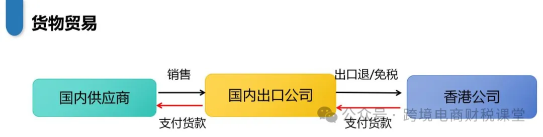 注册香港公司是否要做ODI境外投资备案？