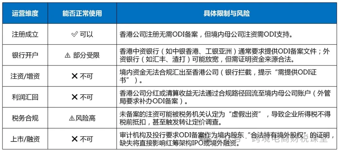 注册香港公司是否要做ODI境外投资备案？
