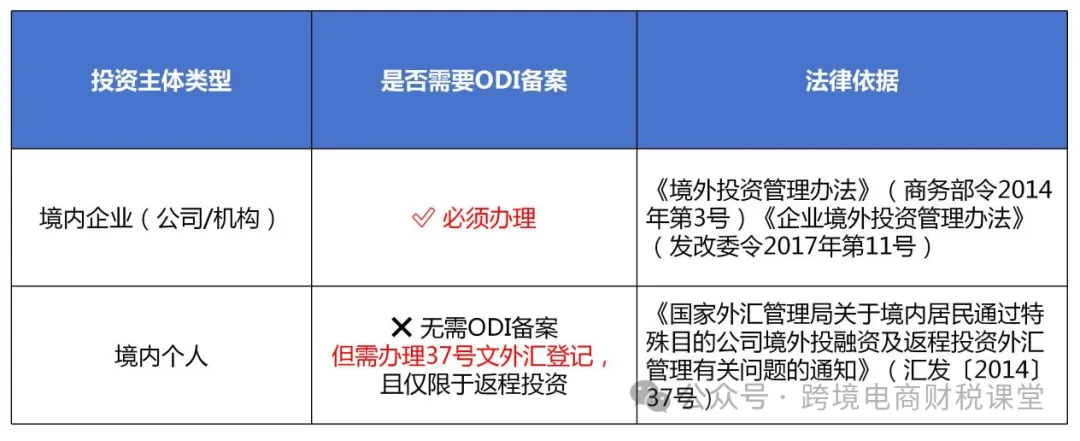 注册香港公司是否要做ODI境外投资备案？