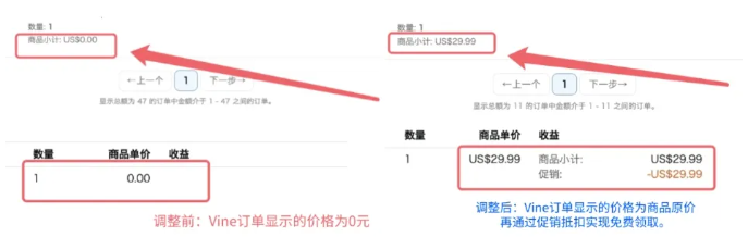 亚马逊Vine计划大更新，订单金额不再显示为0！