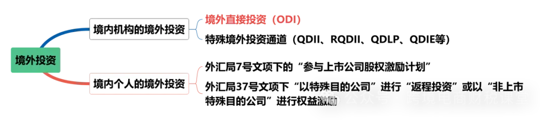 注册香港公司是否要做ODI境外投资备案？