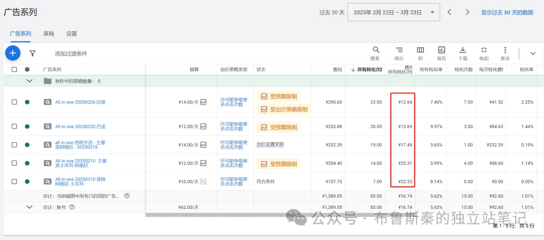 回顧一下手頭的幾個谷歌B2B廣告項(xiàng)目