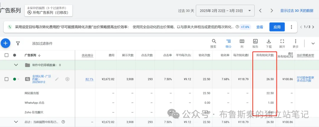 回顧一下手頭的幾個谷歌B2B廣告項(xiàng)目