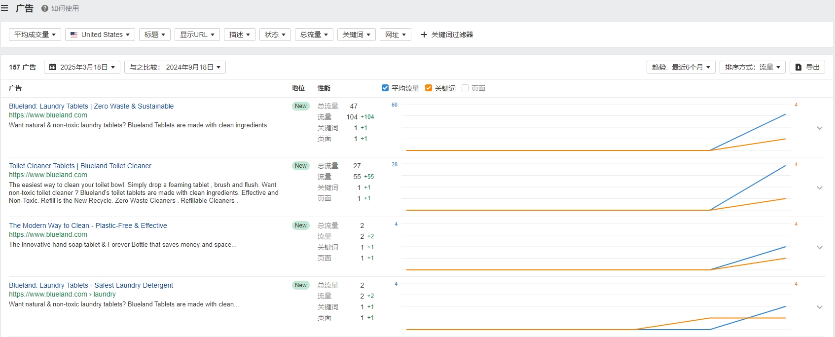 独立站优秀案例分析：清洁用品品牌如何颠覆传统市场？