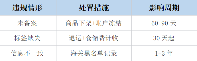 TEMU强制合规的风还是吹到了土耳其！4月1日授权代表新政生效啦！